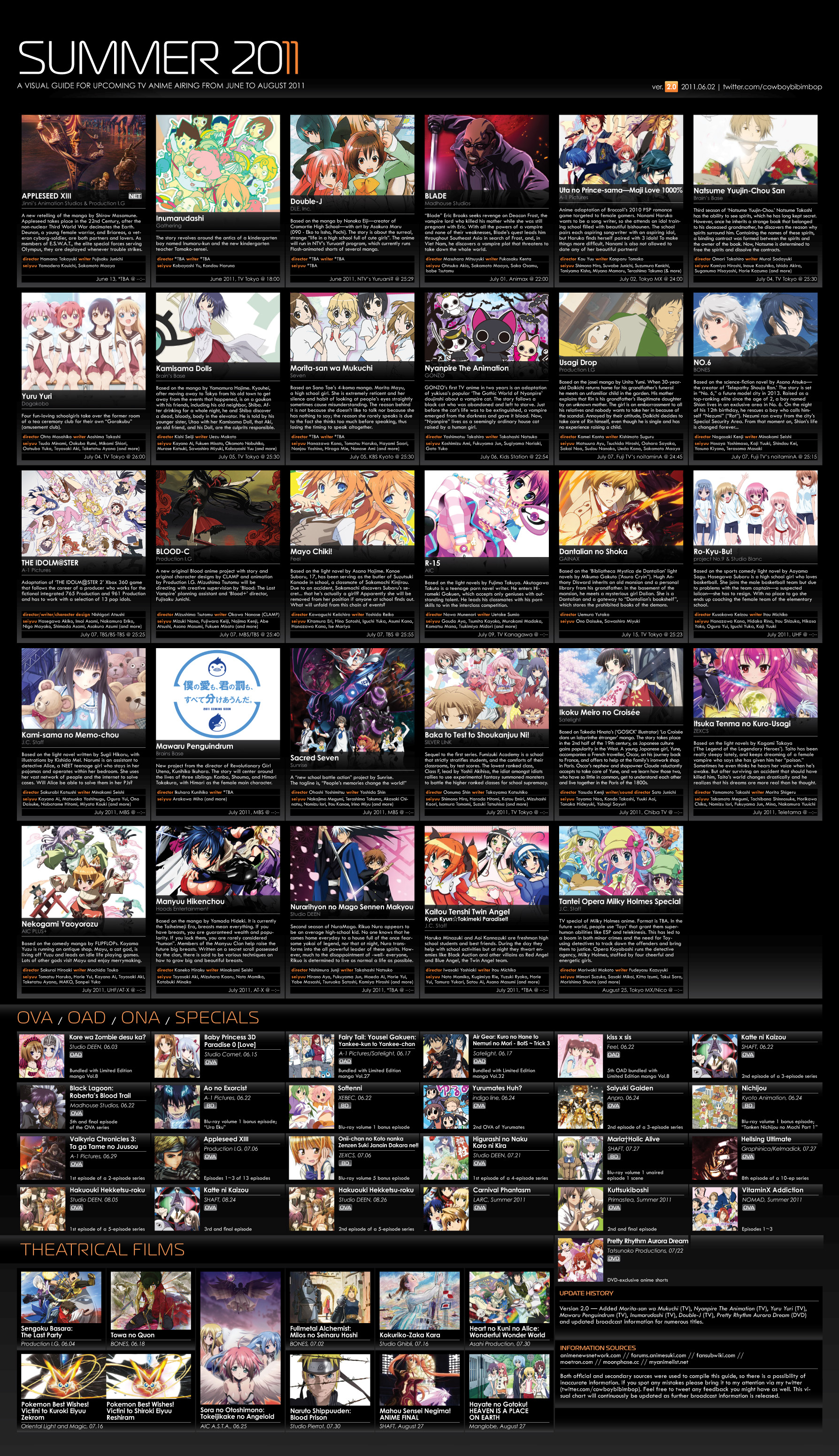 Summer 2019 Anime Chart - Television