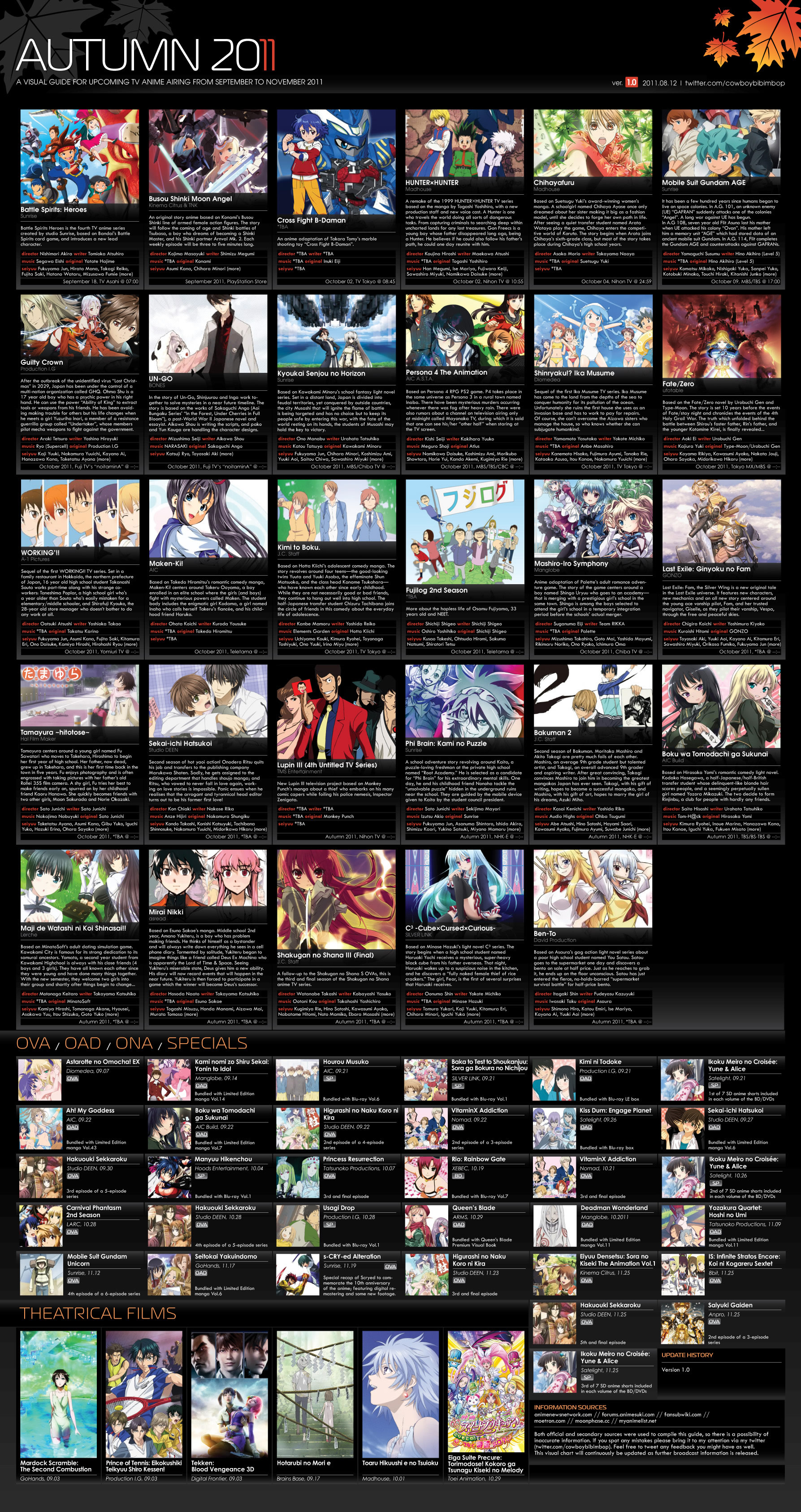 October 2011 Anime season