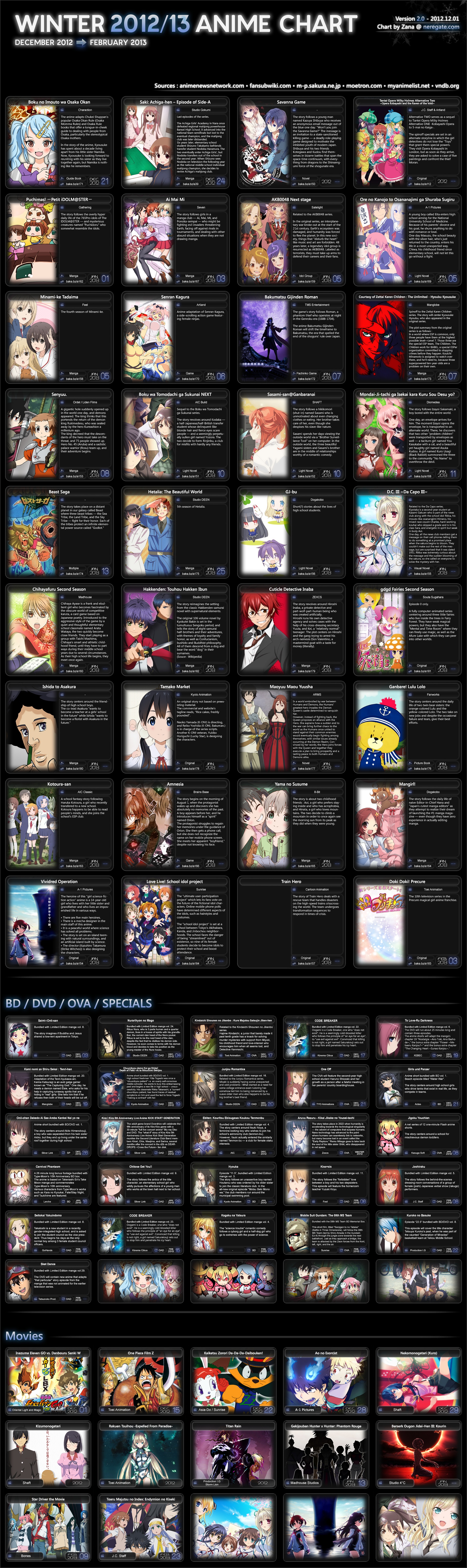 Summer 2016 Anime Chart