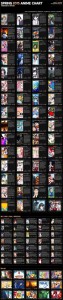 Spring 2013 Anime Chart v2
