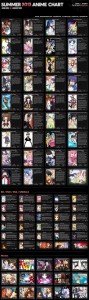 Summer 2013 Anime Chart v2.1