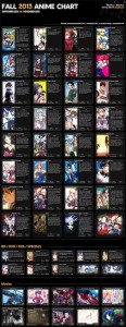 Fall 2013 Anime Chart v1